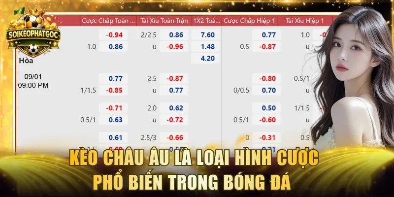Kèo châu Âu là loại hình cược phổ biến trong bóng đá