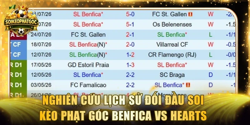 Nghiên cứu lịch sử đối đầu soi kèo phạt góc Benfica vs Hearts