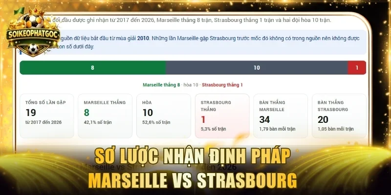 Sơ lược nhận định Pháp Marseille vs Strasbourg